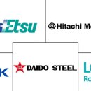 영구 코퍼레이션 이미지