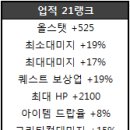 [라테일] 2018년 2분기 업데이트 정리