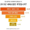 소망1 이미지