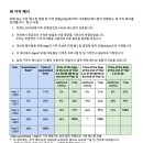 베스팅