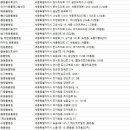 세종종합동물병원 이미지