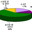 심천부동산개발(200011) - 심천시를 중심으로 하는 부동산 개발업체 이미지