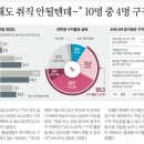 대안실업 네이버블로그