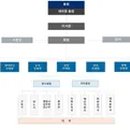 으뜸 행정사 이미지