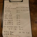 차르다시 | [울산 성안]분위기 좋은 우설맛집,차르다시, 후기