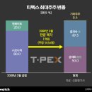 ㈜티펙스 이미지