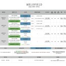 멜로멜 스튜디오 이미지