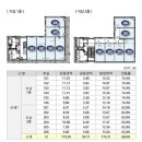 이지3차세탁소 이미지