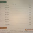 [HD]쉽게 배우는 인디자인 CC 2021 기초 | 인디자인인터넷강의 GTQid 시험정보와 디자인편집 북 디자인을 배우고자 하는 분들께 추천하다.