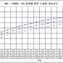 주 미가 이미지