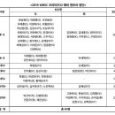 프리미어12 예비엔트리 이미지