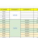 기업 성찰 작성 재안내 이미지