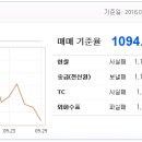 오늘의 환율 이미지