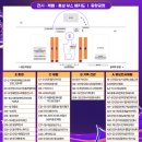 안양장애인자립생활센터 이미지