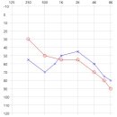와이덱스보청기 청량리점 이미지
