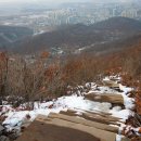 동우약수터 이미지