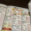 도라곤