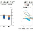 은행가득주유소 이미지