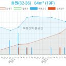 삼성수치과의원 이미지