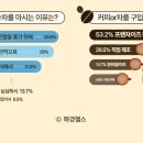 모티브커피
