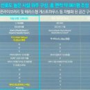 장유더샵아파트 경로당 이미지