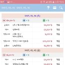 [5인외벌/-71,900,000] 가정의달 친정모임편 이미지