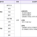 [정규직] ﻿대방건설 채용 / 관리, 기술부문 신입/경력사원 모집 채용 공고 (~1.14) 이미지