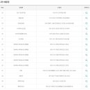 GS25 강서공항점 이미지