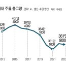 큐리어스 이미지
