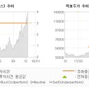 유화코스메틱 이미지