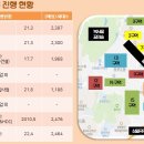 뉴타운 이미지