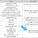 유동주임대 이미지