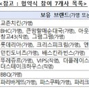 (주)제너시스에프앤비