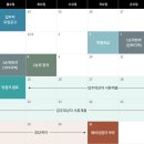 화성시청역 서희스타힐스4차 숲속마을 이미지