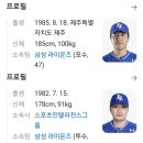 [KBO] 궁금한게 경기하다보면 포수가 일어나서 갑자기뭐라고 막 하시더라구요 어떤대화를 하는거에요?? 이미지