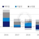 부동산 리테일 시장, 2020년에 이어 2021년에도 코로나 견디기…젠스타메이트 리테일 보고서 이미지