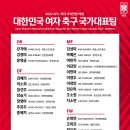 [오피셜] 여자대표팀, 아시안컵 예선 참가 선수 명단 발표 이미지