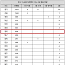 세븐로또