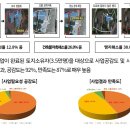 (주)홍익기술단 이미지