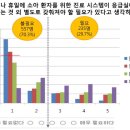 달빛청과