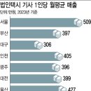 (주)대신택시 이미지