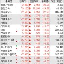 진성바이오푸드