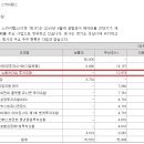 스카이인베스트 이미지