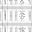 서울아르떼치과의원 이미지