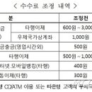 우체국, 타은행 송금 수수료 전면 면제..연 120억 포기 이미지