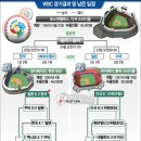 이쯤에서 보는 WBC 4강진출팀 전력 비교 이미지