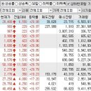 2023년 12월 14일 시간외 특이종목 이미지