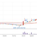 미래메드 이미지