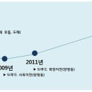 에코푸드시스템