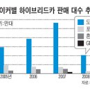 자동차 배터리 관련주 강세 세방전지, 아트라스BX..(세방전지 상한가) 이미지